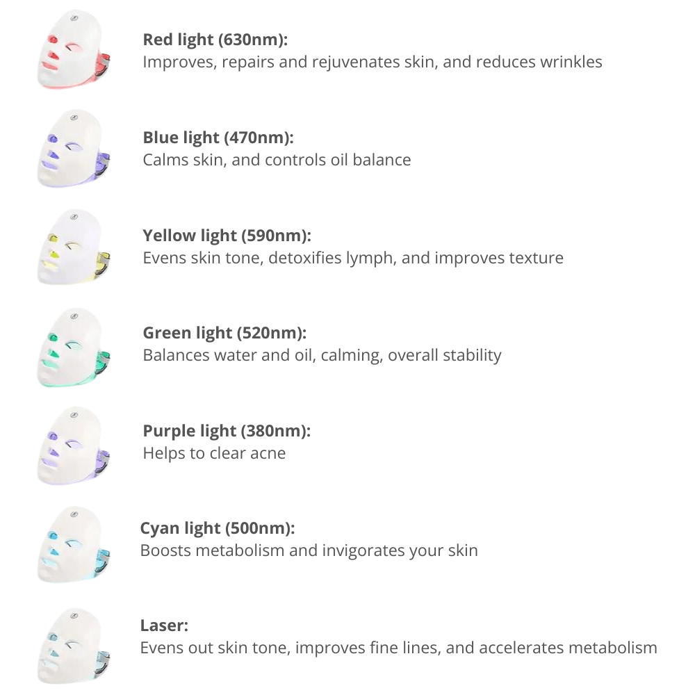 Just Like a Spa Photon Therapy Face Mask™️
