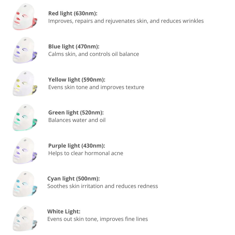 Just Like a Spa LED Beauty Face Mask Photon Therapy™️ 7-in-1 LED Face Mask