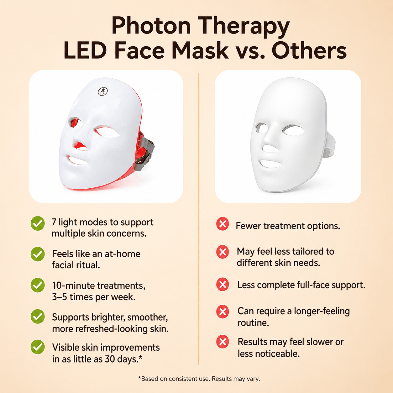 Just Like a Spa LED Beauty Face Mask Photon Therapy™️ 7-in-1 LED Face Mask