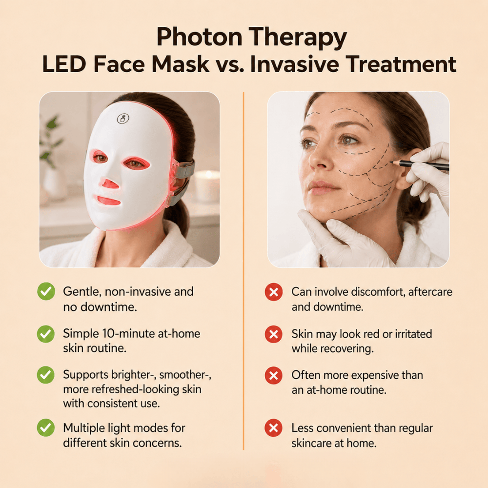 Just Like a Spa LED Beauty Face Mask Photon Therapy™️ 7-in-1 LED Face Mask