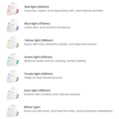 Just Like a Spa LED Beauty Face Mask Photon Therapy LED Face Mask™️